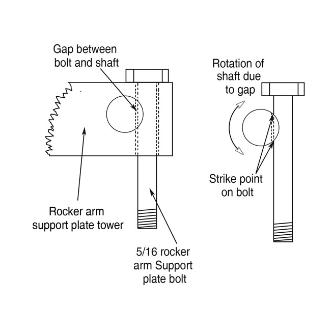 DK Custom, Rocker Locker kit. Twin Cam