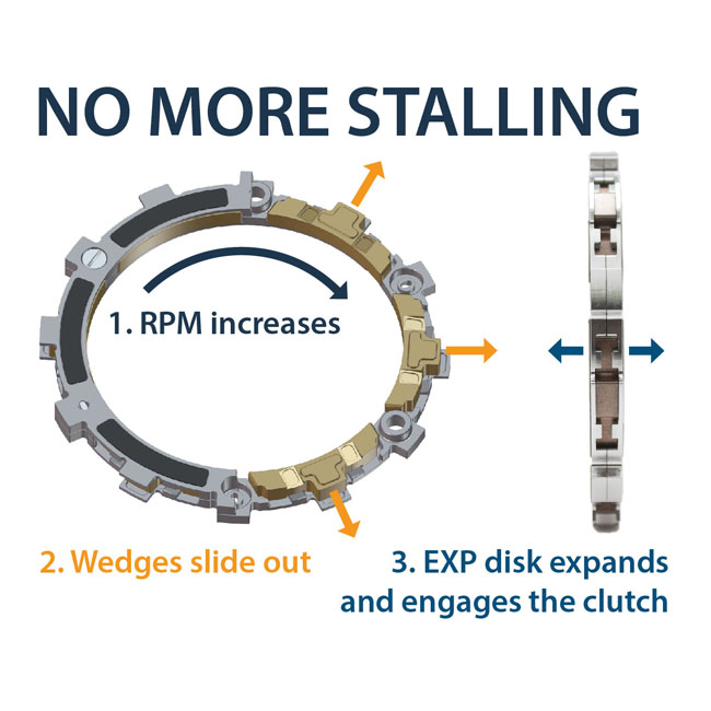 Rekluse, RadiusX centrifugal clutch kit