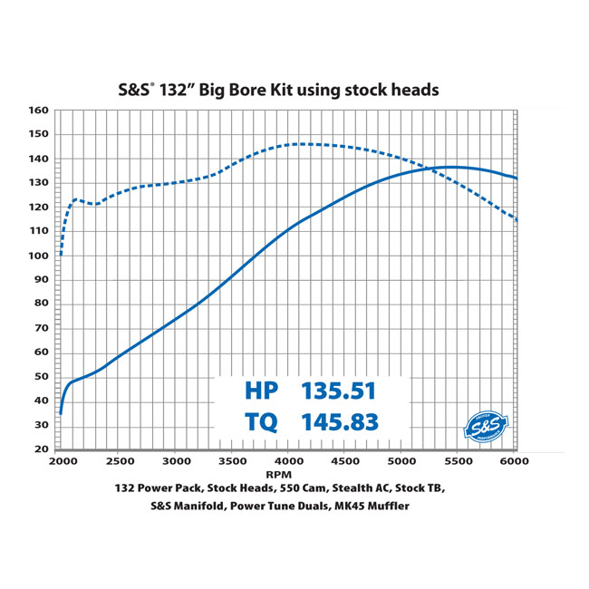 S&S, 132" big bore kit. Black cylinders / highlighted fins